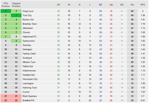 england national league north live scores|Soccer: National League North 2024/2025 live .